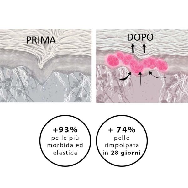 NOVEXPERT ACIDO IALURONICO SERUM BOOSTER - immagine 2