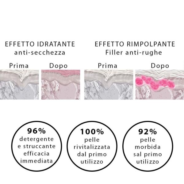 NOVEXPERT ACIDO IALURONICO ACQUA MICELLARE - immagine 2