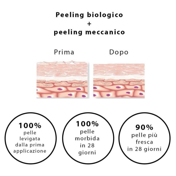 NOVEXPERT VITAMINA C ESFOLIANTE E MASCHERA L' EXPERT - immagine 3