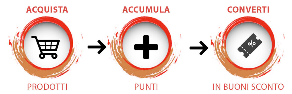 punti fedeltà